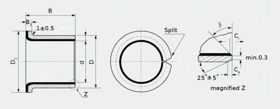 Måttabell Flänslager BK1F