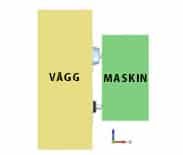 Lodrätt ritning som visar vibrationsdämpare mellan vägg (gul box) och maskin (grön box).